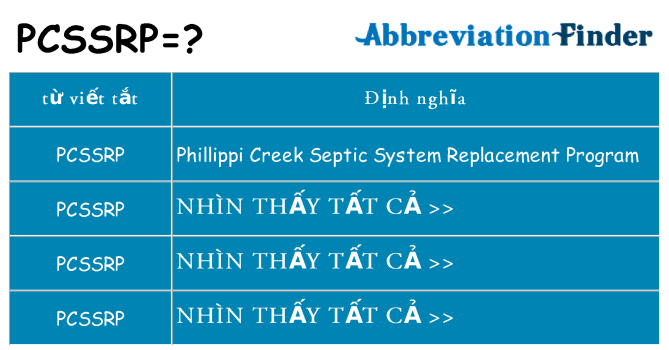 pcssrp hiện những gì đứng cho