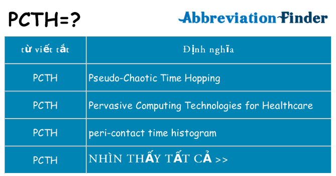 pcth hiện những gì đứng cho