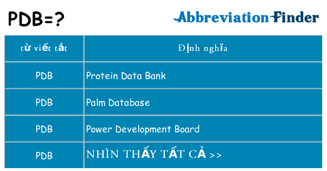 pdb hiện những gì đứng cho