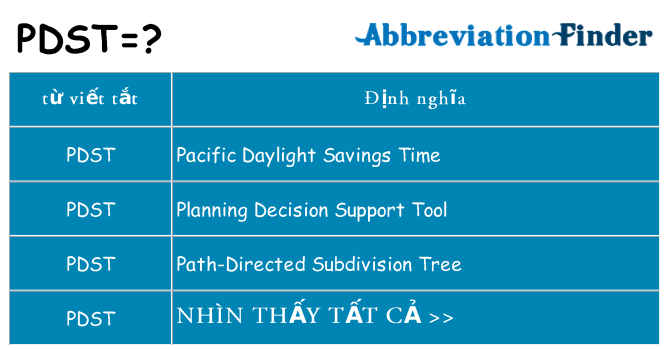 pdst hiện những gì đứng cho