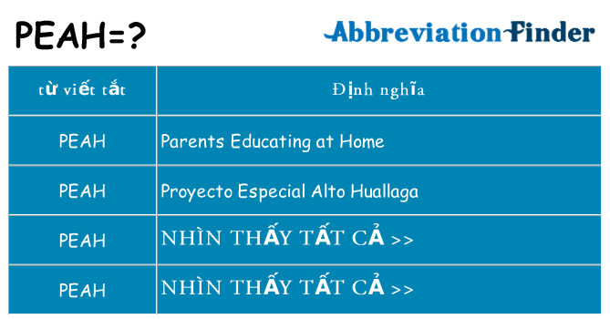 peah hiện những gì đứng cho