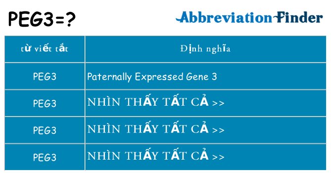 peg3 hiện những gì đứng cho