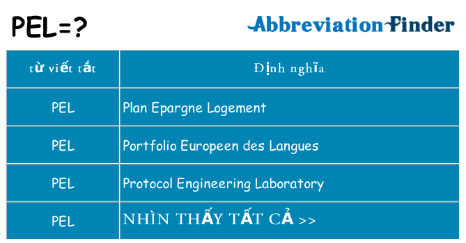pel hiện những gì đứng cho