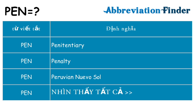 pen hiện những gì đứng cho