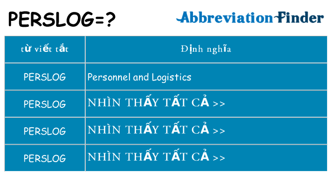 perslog hiện những gì đứng cho