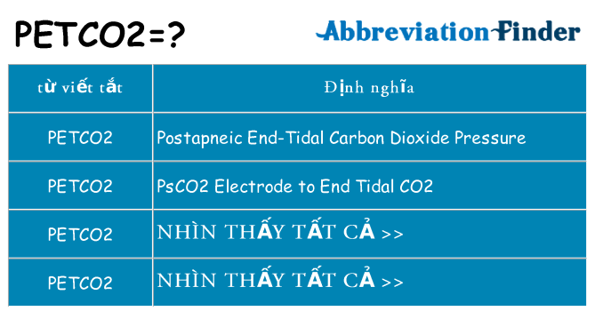 petco2 hiện những gì đứng cho