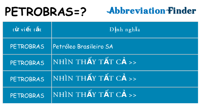 petrobras hiện những gì đứng cho