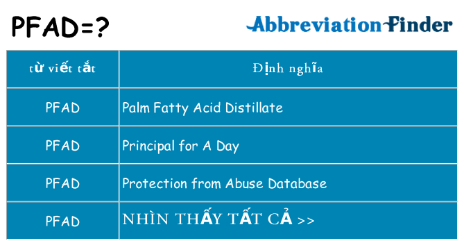 pfad hiện những gì đứng cho