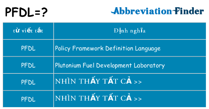 pfdl hiện những gì đứng cho