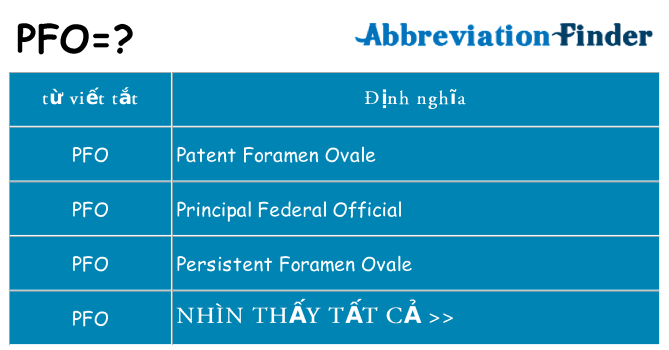 pfo hiện những gì đứng cho