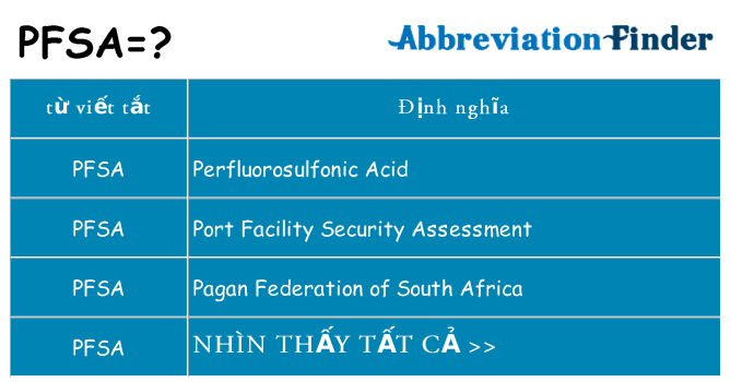 pfsa hiện những gì đứng cho