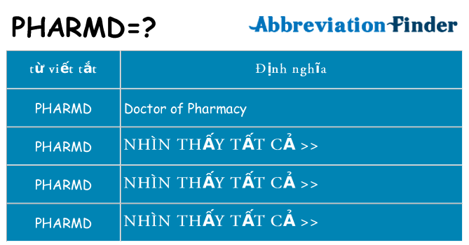 pharmd hiện những gì đứng cho