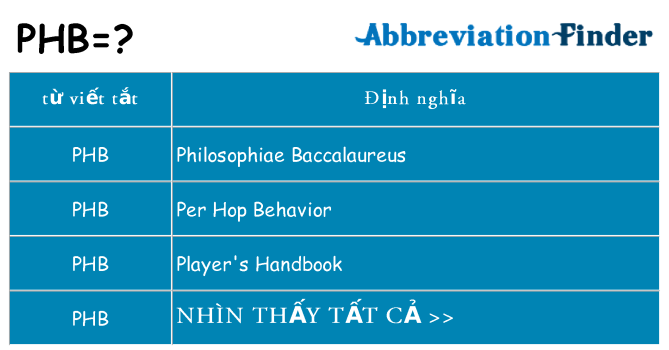 phb hiện những gì đứng cho