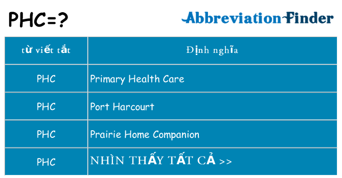 phc hiện những gì đứng cho
