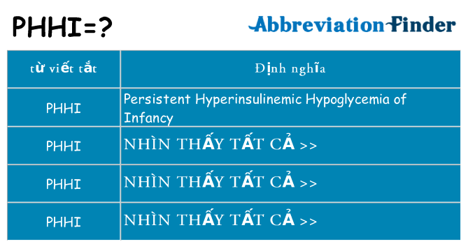 phhi hiện những gì đứng cho