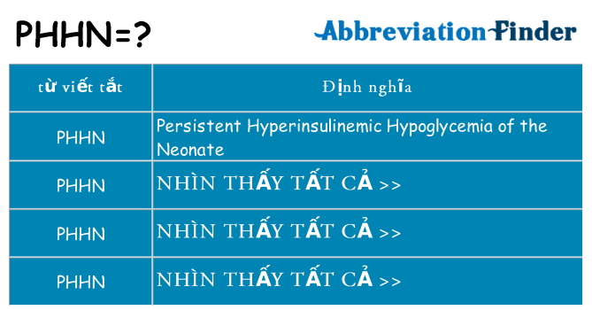 phhn hiện những gì đứng cho
