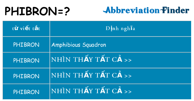 phibron hiện những gì đứng cho