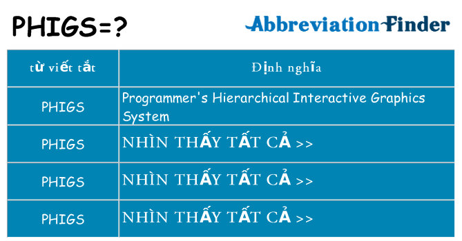 phigs hiện những gì đứng cho