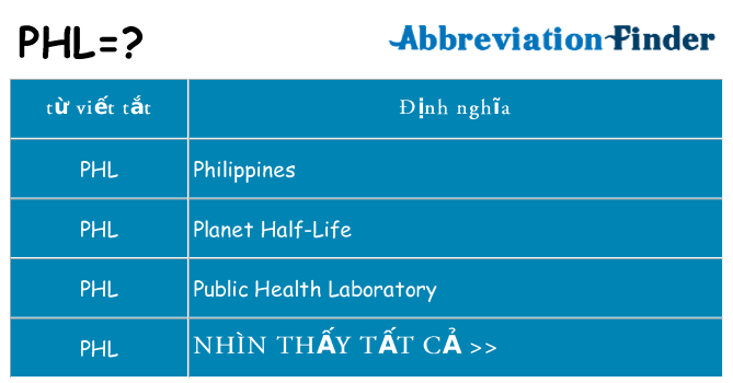 phl hiện những gì đứng cho