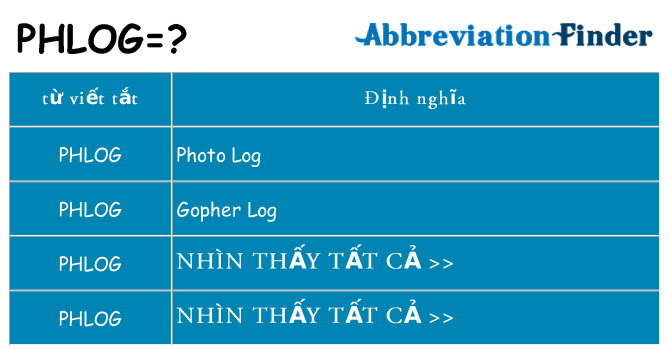 phlog hiện những gì đứng cho