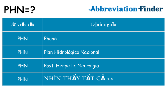 phn hiện những gì đứng cho