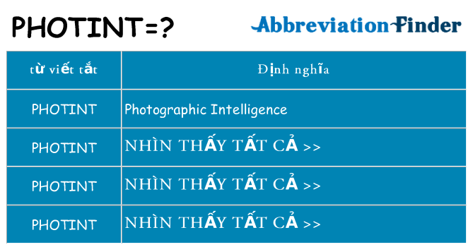 photint hiện những gì đứng cho