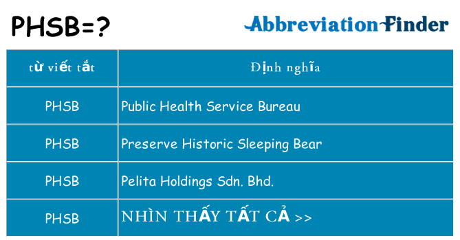 phsb hiện những gì đứng cho