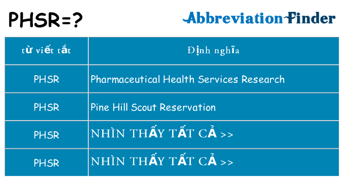 phsr hiện những gì đứng cho