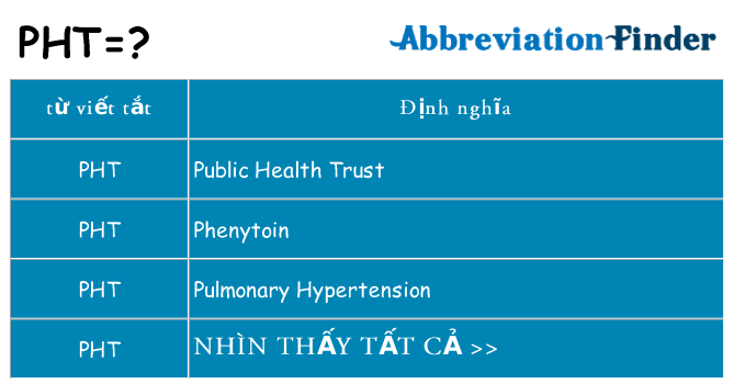 pht hiện những gì đứng cho