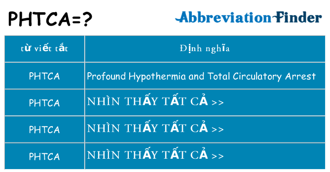 phtca hiện những gì đứng cho