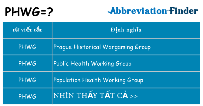 phwg hiện những gì đứng cho