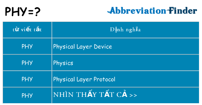 phy hiện những gì đứng cho