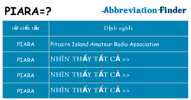 piara hiện những gì đứng cho