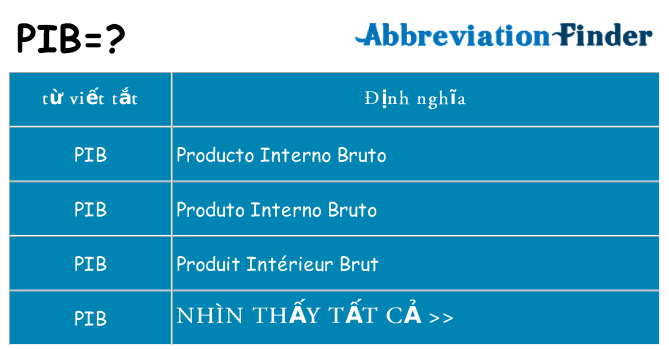 pib hiện những gì đứng cho