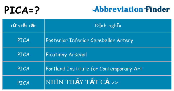 pica hiện những gì đứng cho