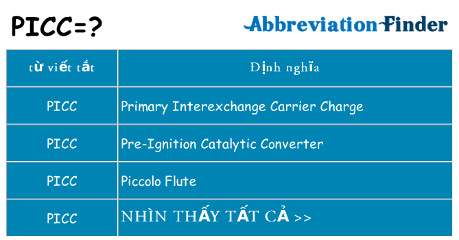 picc hiện những gì đứng cho
