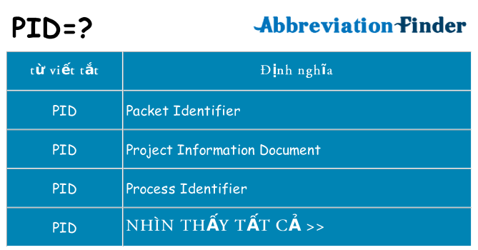 pid hiện những gì đứng cho