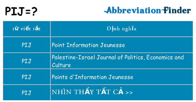 pij hiện những gì đứng cho