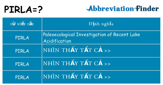 pirla hiện những gì đứng cho