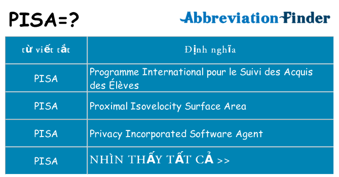 pisa hiện những gì đứng cho