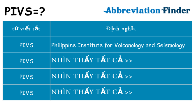 pivs hiện những gì đứng cho