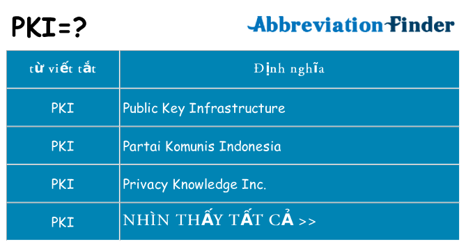 pki hiện những gì đứng cho