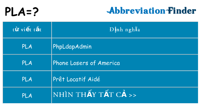 pla hiện những gì đứng cho