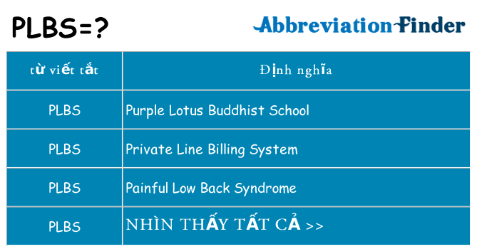 plbs hiện những gì đứng cho