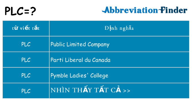 plc hiện những gì đứng cho