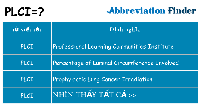 plci hiện những gì đứng cho