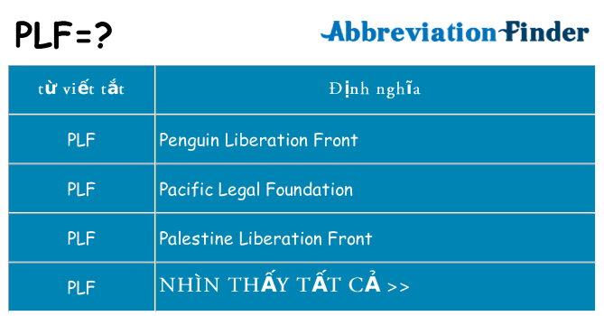 plf hiện những gì đứng cho