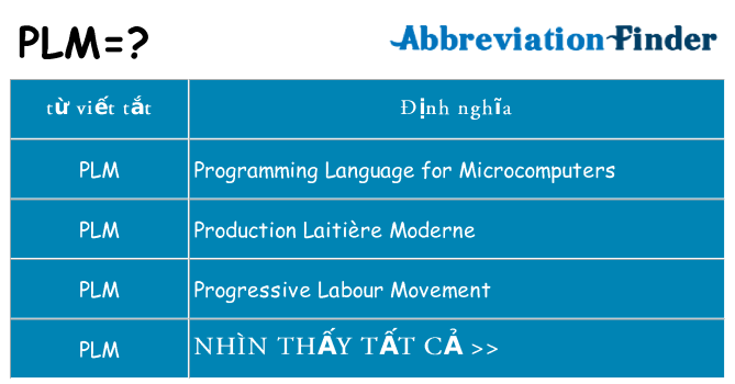 plm hiện những gì đứng cho