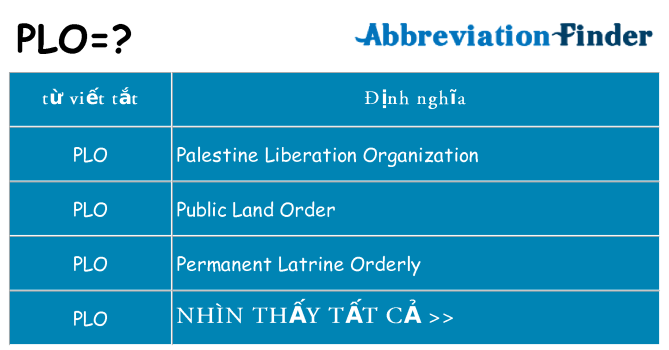 plo hiện những gì đứng cho