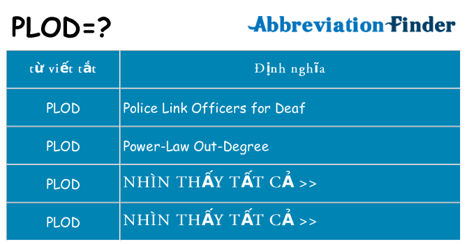 plod hiện những gì đứng cho